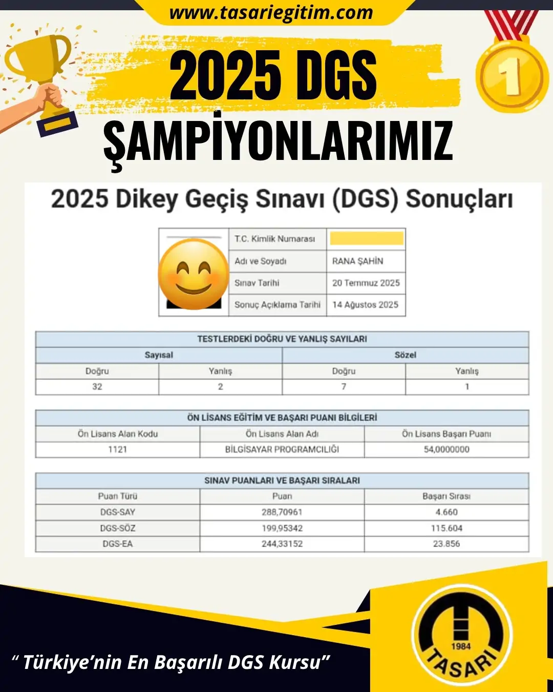 2025 DGS Şampiyonu 84